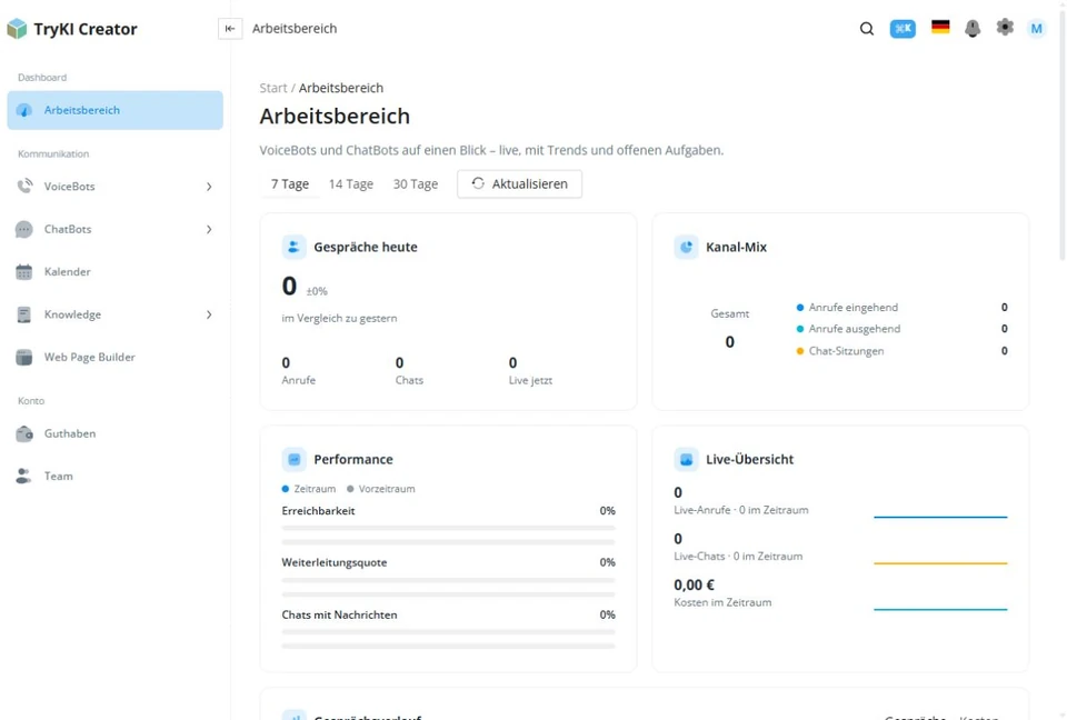 TryKI Arbeitsbereich mit Kennzahlen und Verlauf